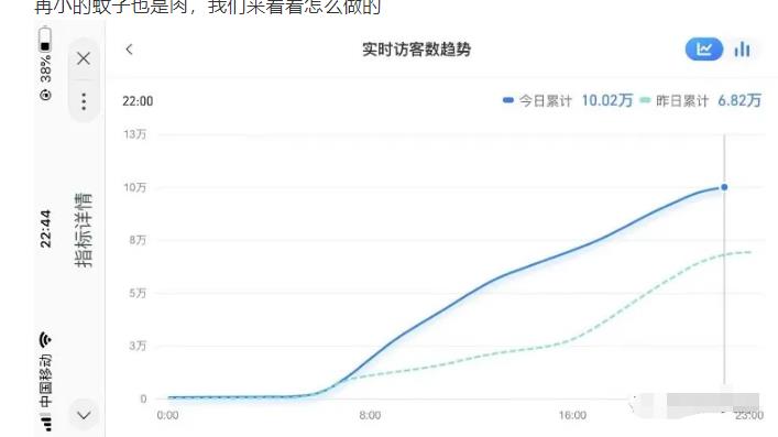 安信无货源店群教程，朋友圈那些几万访客的店是怎么做的-杨大侠副业网