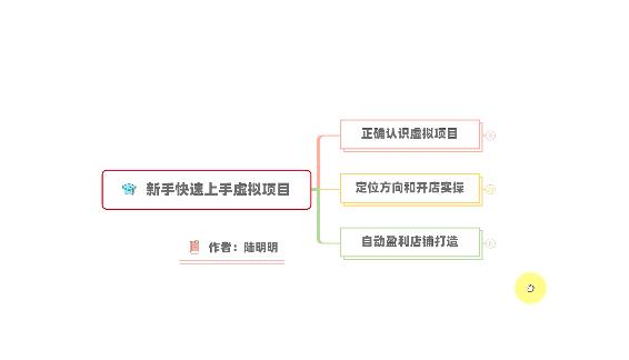 新手如何操作虚拟项目？从0打造月入上万店铺技术【视频课程】-杨大侠副业网