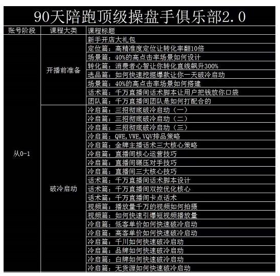 大碗哥抖音直播线上课，超多干货，从0到1学做抖音直播带货-杨大侠副业网