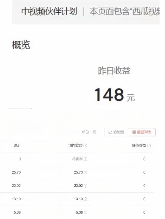 2023年独家抖音中视频搬运计划，每天30分钟至1小时搬运即可，小白轻松日入300+-杨大侠副业网