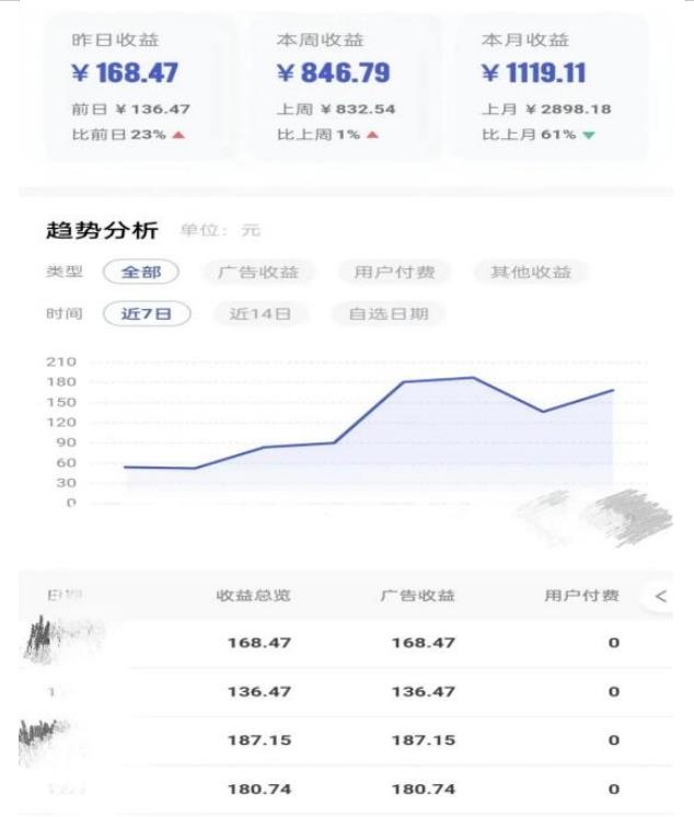 0投入，AI一键生成原创视频，撸视频号收益日入100+，小白无脑复制操作【项目拆解-杨大侠副业网