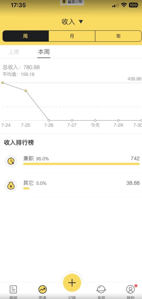 蓝海项目照片修复，轻松日入500+，小白可做无门槛暴力变现【揭秘】-杨大侠副业网