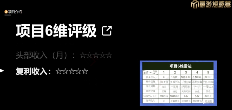 十万个富翁修炼宝典之13.2个月引流3500孕婴宝妈流量，一单88卖到爆-杨大侠副业网