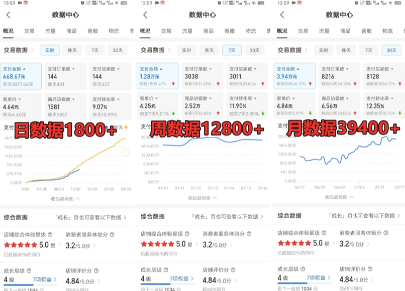 拼多多虚拟电商训练营月入30000+你也行，暴利稳定长久，副业首选-杨大侠副业网