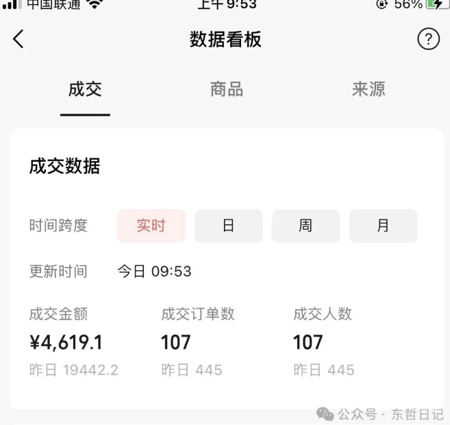 东哲日记·萌宠短视频带货，2天佣金9000+-杨大侠副业网